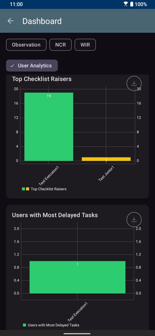 Live KPI Dashboards