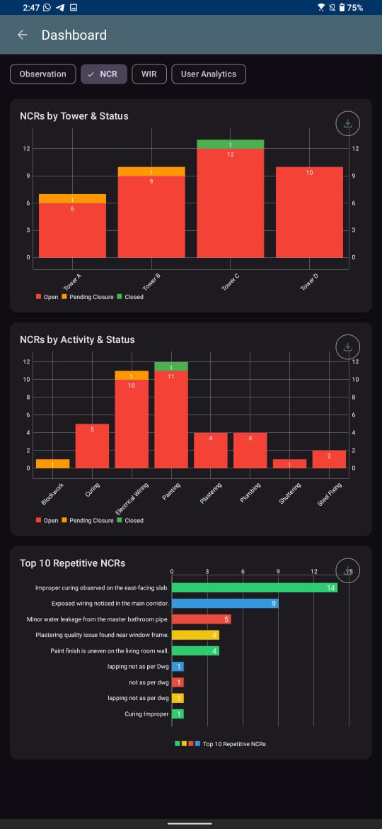 Dashboard and Analytics